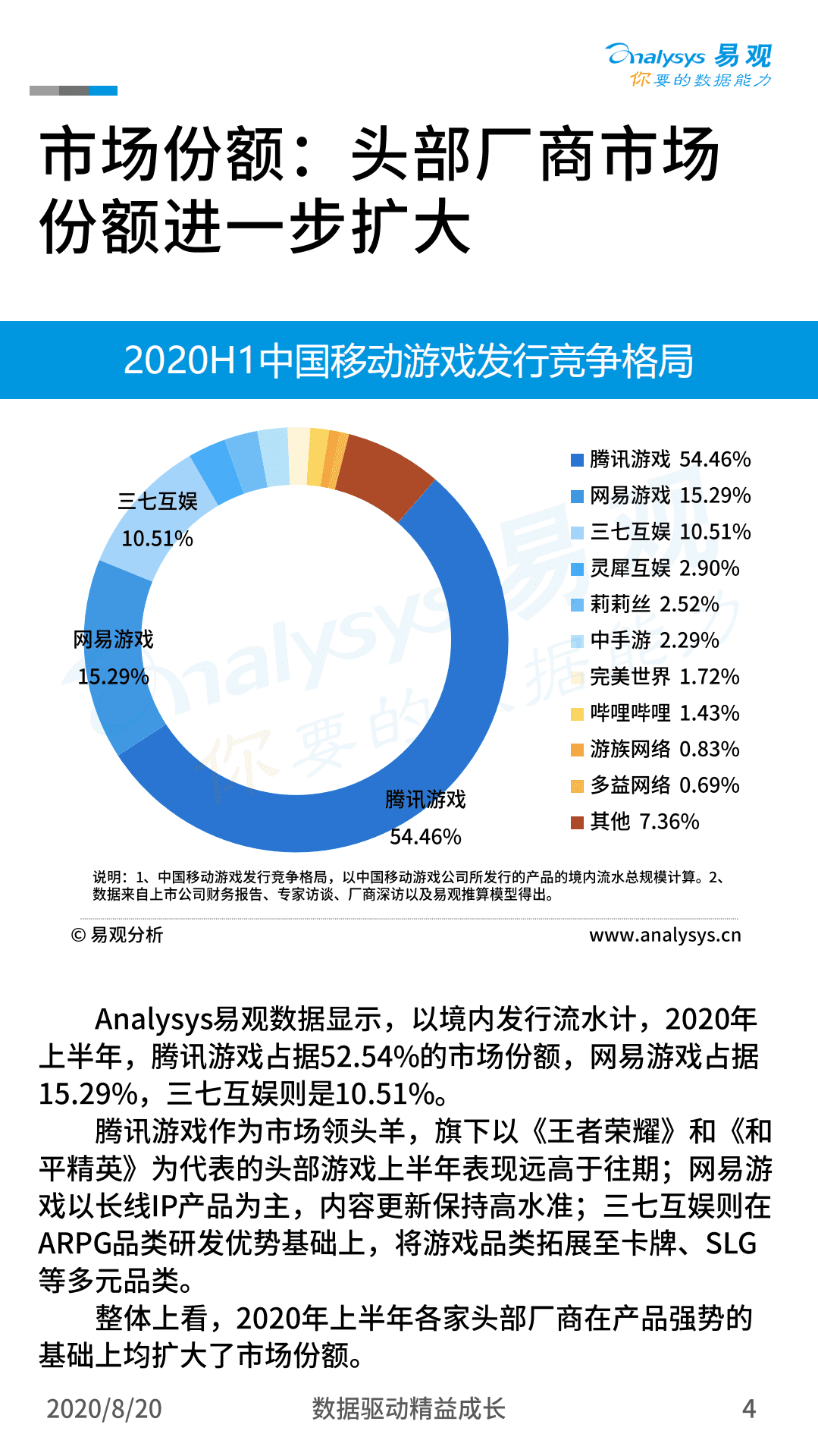 易观分析：中国移动游戏市场盘点分析2020.pdf 第4页