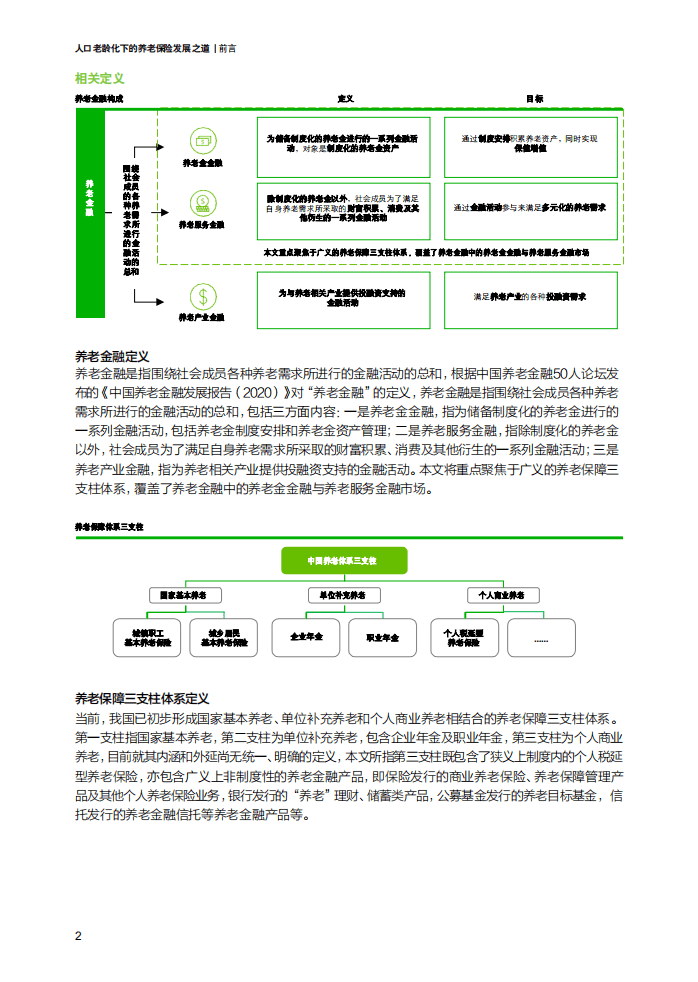 德勤：人口老龄化下的养老保险发展之道.pdf 第5页