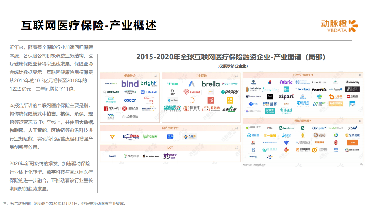 动脉橙：全球互联网医疗保险价值趋势报告.pdf 第4页