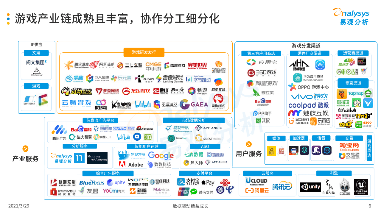 易观分析：中国游戏行业人才供需专题分析2021.pdf 第6页