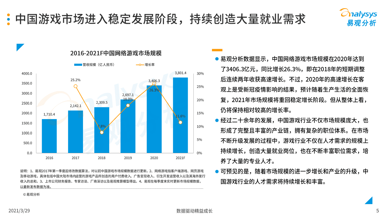 易观分析：中国游戏行业人才供需专题分析2021.pdf 第5页