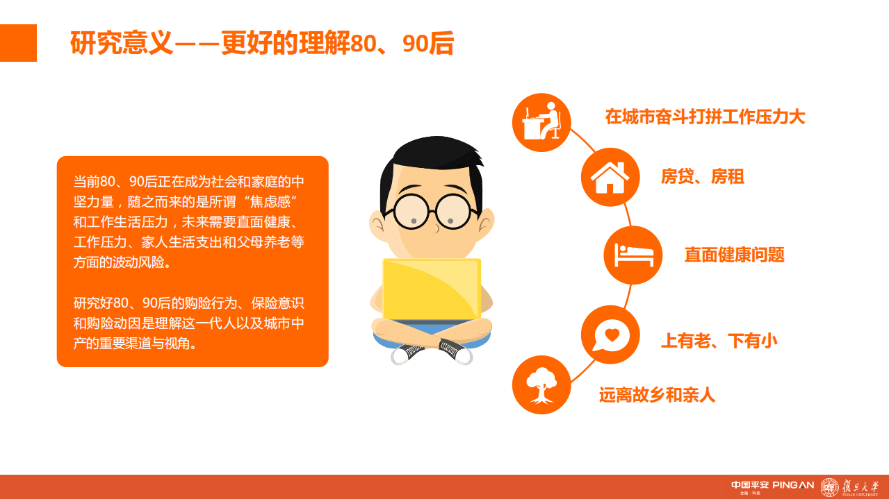 复旦大学&中国平安：城市新中产保险消费生态报告&mdash;&mdash;80、90后的人物保险画像分析（2020）.pdf 第5页