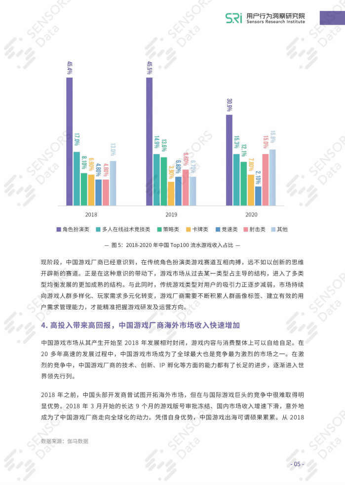 用户行为洞察研究院：数据驱动游戏产品精品化&运营精细化.pdf 第6页