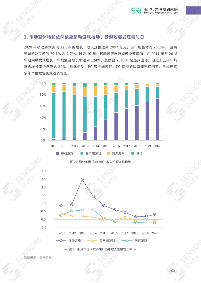 用户行为洞察研究院：数据驱动游戏产品精品化&运营精细化.pdf 第4页