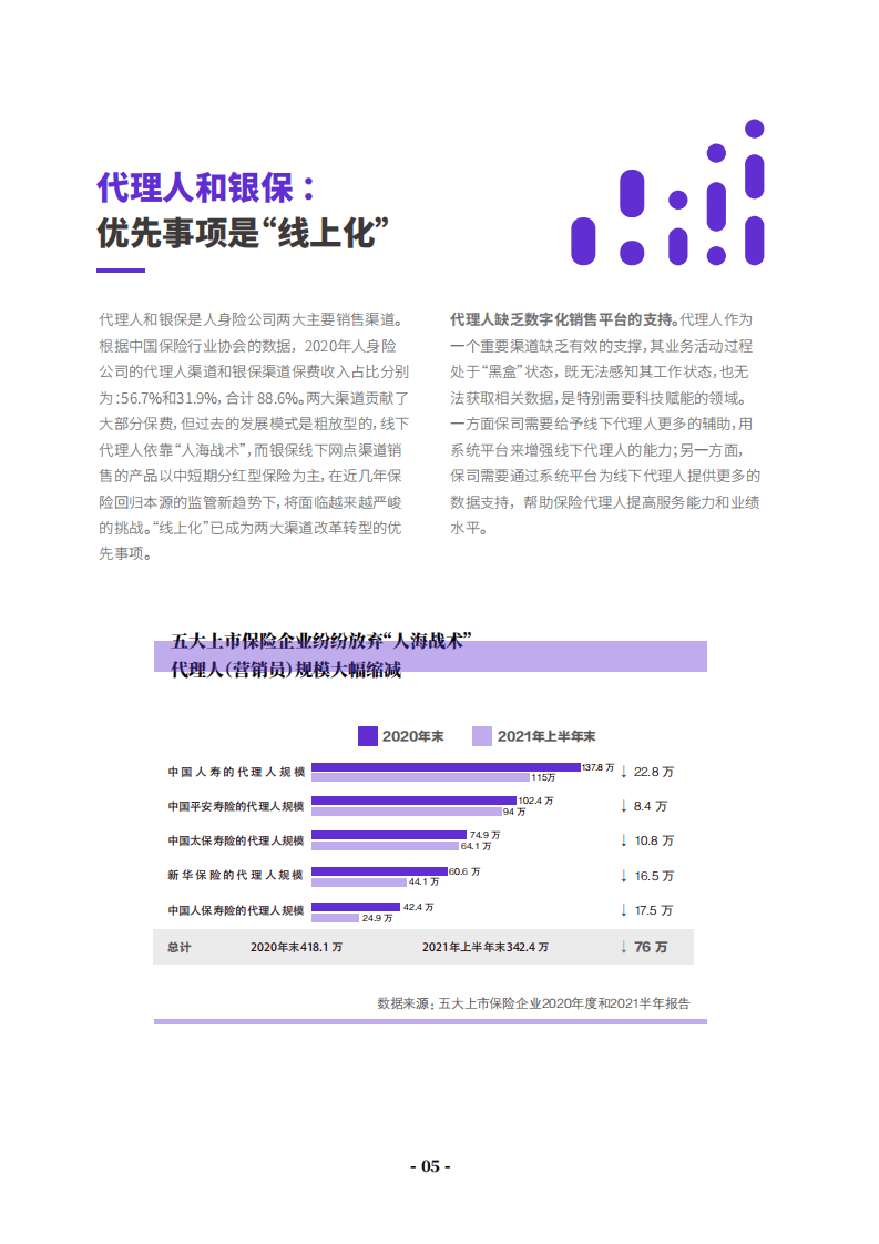 金融新观察：保险销售与客户经营数字化调研报告2021.pdf 第5页