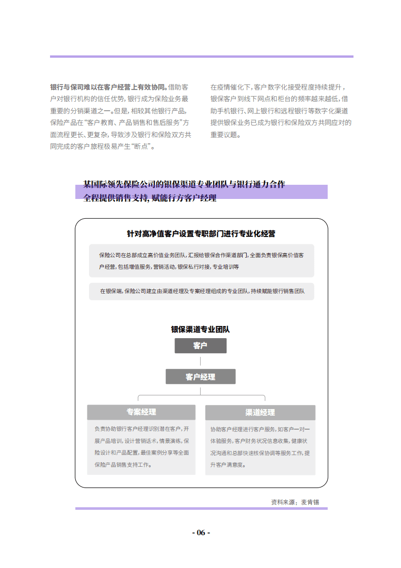 金融新观察：保险销售与客户经营数字化调研报告2021.pdf 第6页