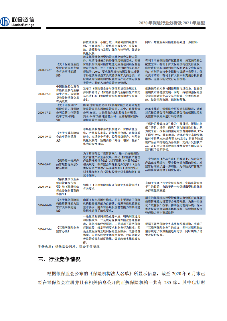 联合资信：2020年保险行业分析及2021年展望.pdf 第6页