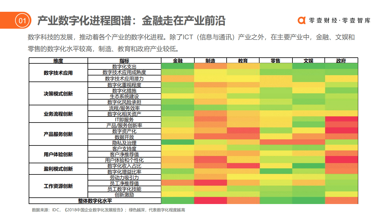 零壹研究院：从投融资看保险科技发展.pdf 第5页
