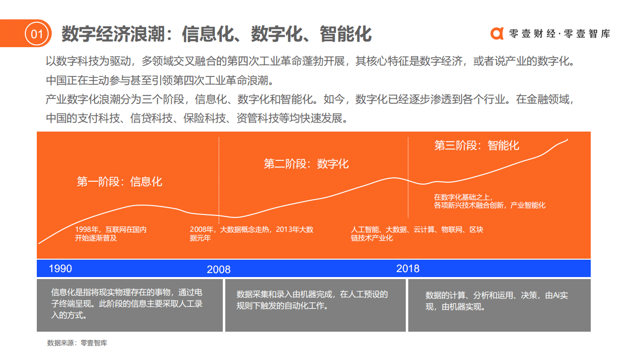 零壹研究院：从投融资看保险科技发展.pdf 第4页