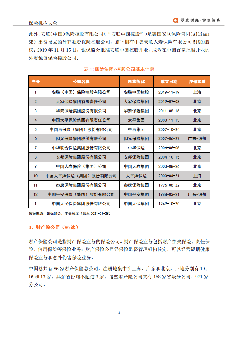 零壹智库：2021年中国保险机构大全.pdf 第5页