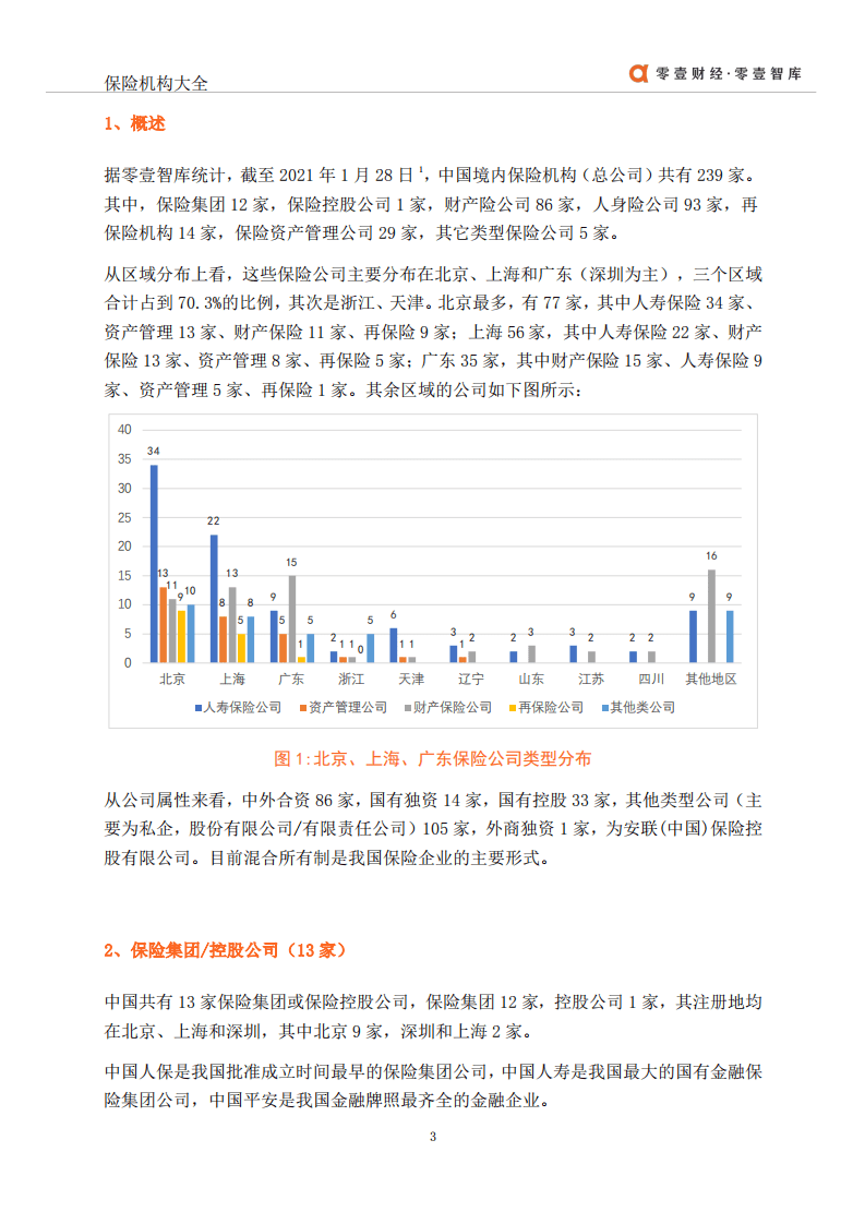 零壹智库：2021年中国保险机构大全.pdf 第4页