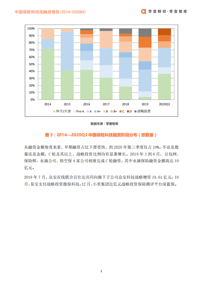 零壹智库：保险科技投融资报告2014-2020Q3（上篇）.pdf 第6页