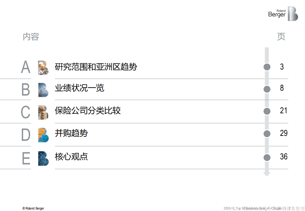罗兰贝格：亚洲市场前50保险公司的业绩状况.pdf 第2页