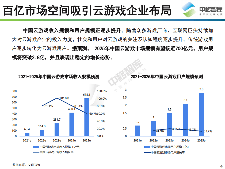 中移智库：中国云游戏行业趋势研究报告.pdf 第4页