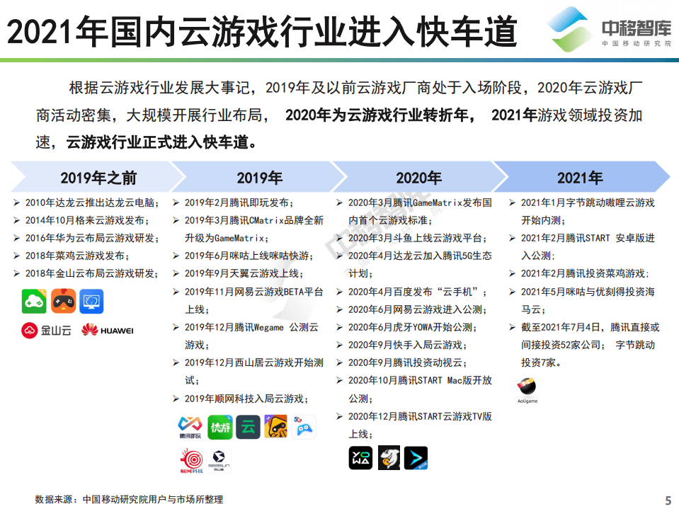 中移智库：中国云游戏行业趋势研究报告.pdf 第5页