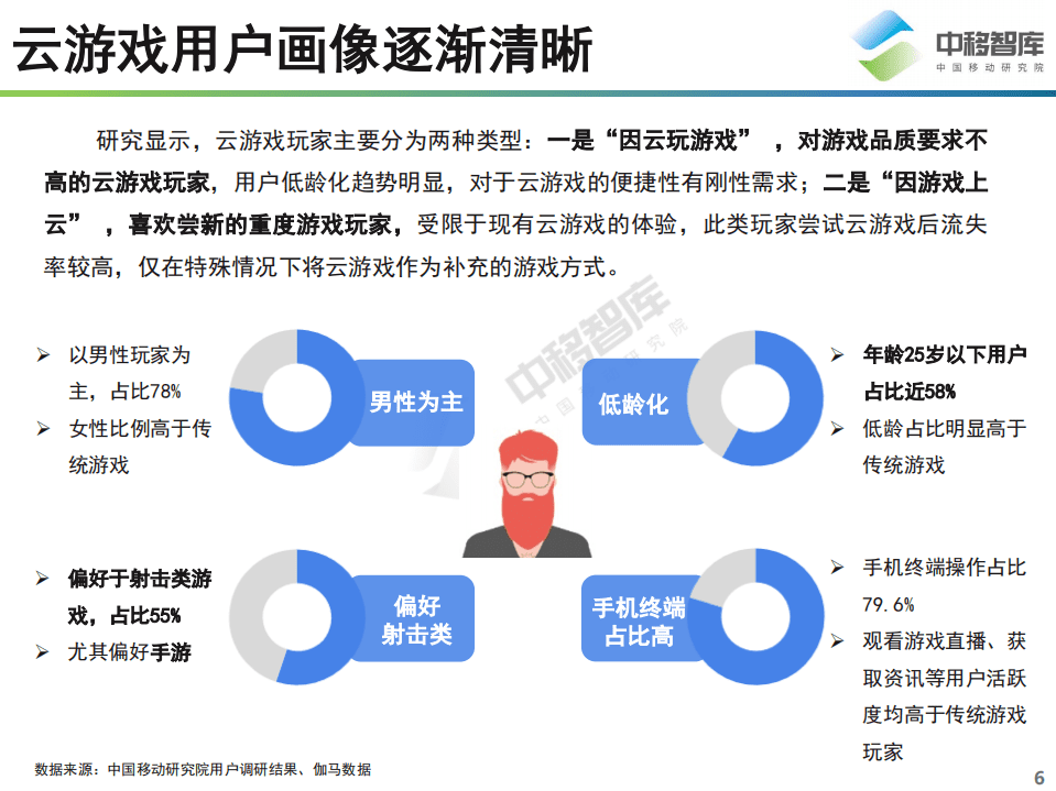 中移智库：中国云游戏行业趋势研究报告.pdf 第6页