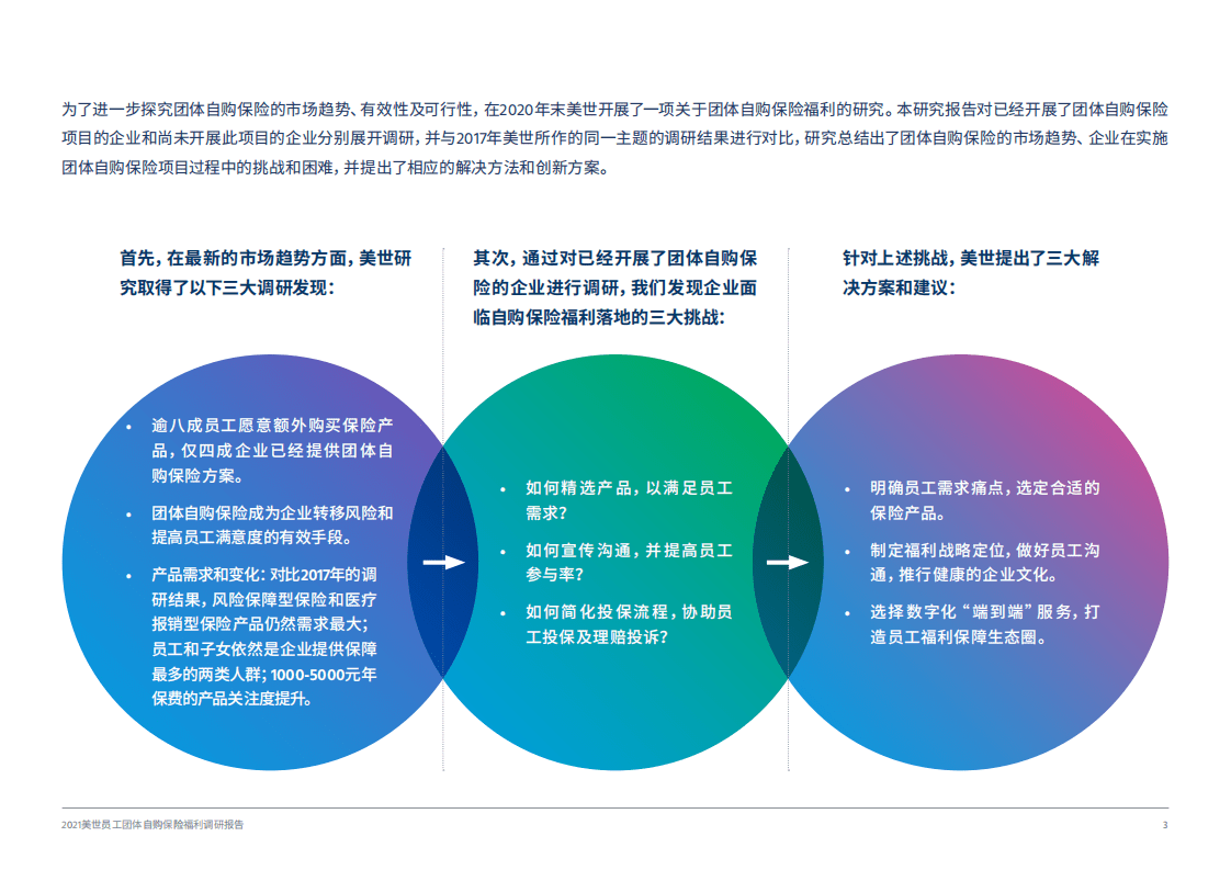 美世：2021美世员工团体自购保险福利调研报告.pdf 第4页