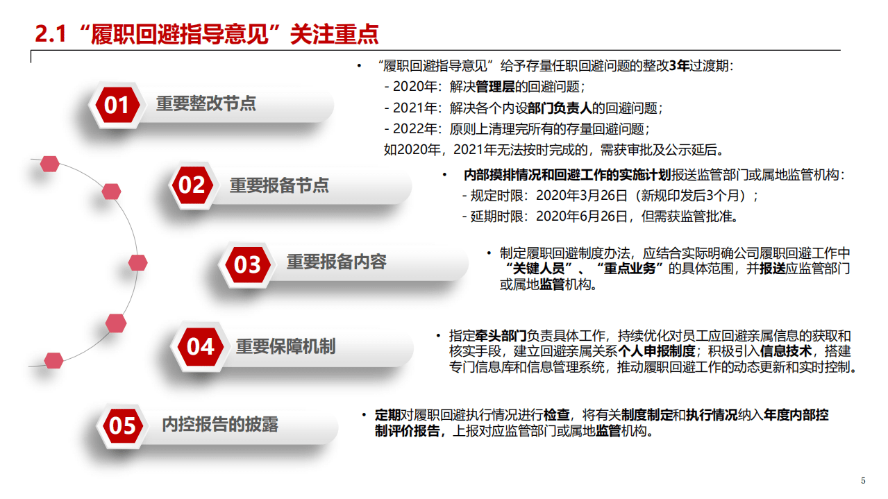 普华永道：《关于银行保险机构员工履职回避工作的指导意见》探究.pdf 第5页