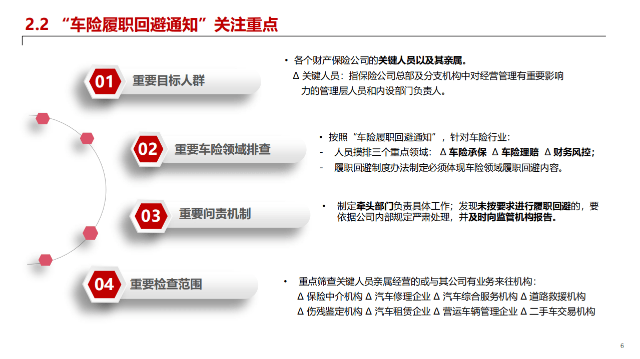 普华永道：《关于银行保险机构员工履职回避工作的指导意见》探究.pdf 第6页