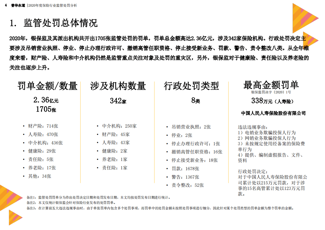 普华永道：2020年度保险行业监管处罚分析.pdf 第4页