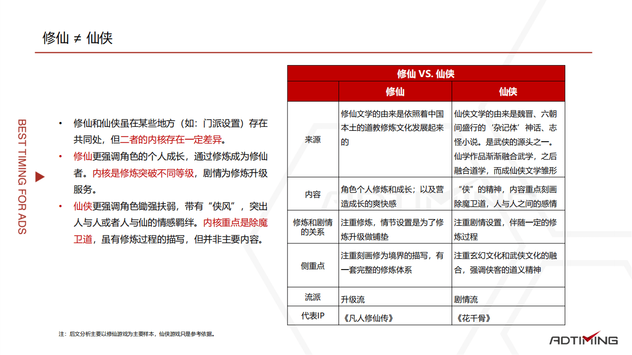 AdTiming企划部：2021修仙游戏市场研究报告.pdf 第5页