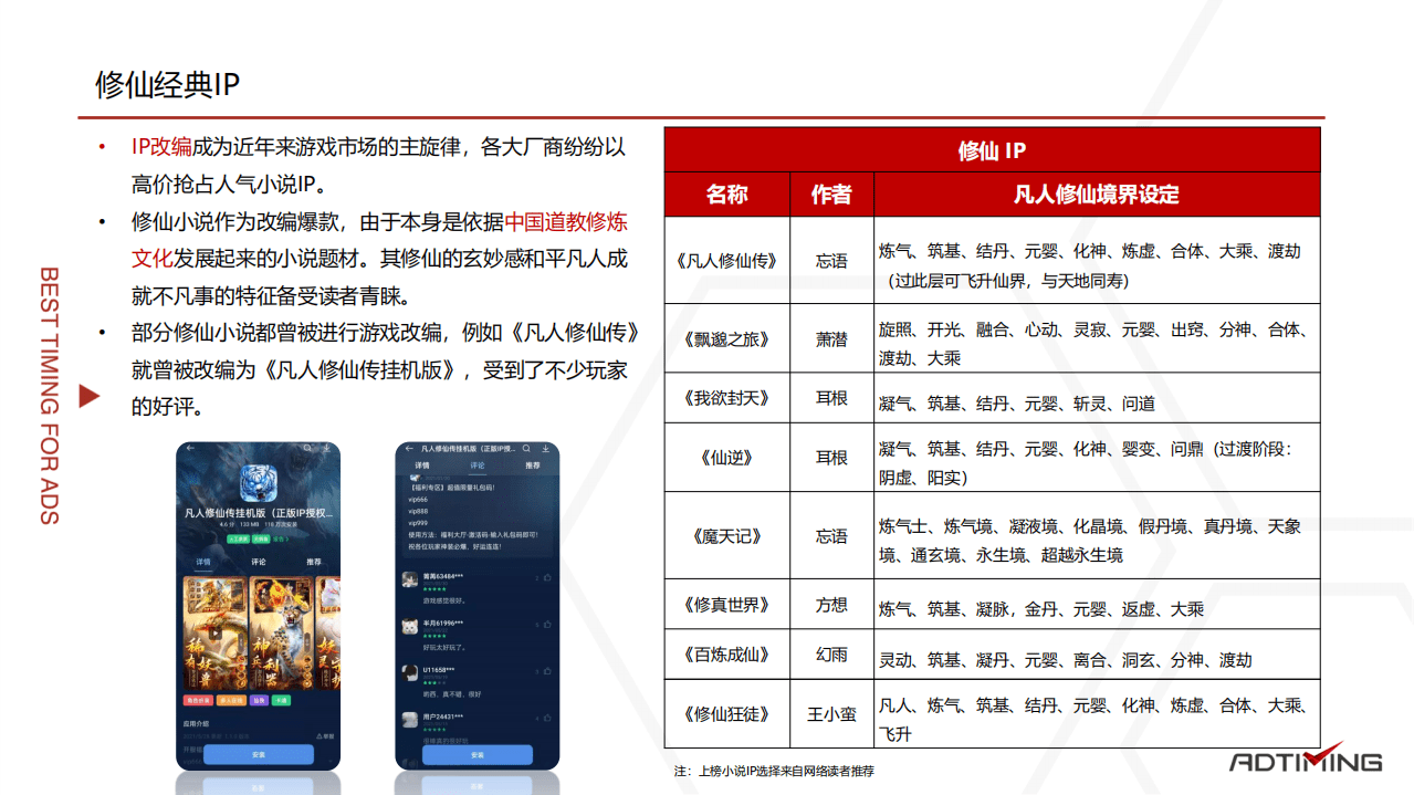 AdTiming企划部：2021修仙游戏市场研究报告.pdf 第6页