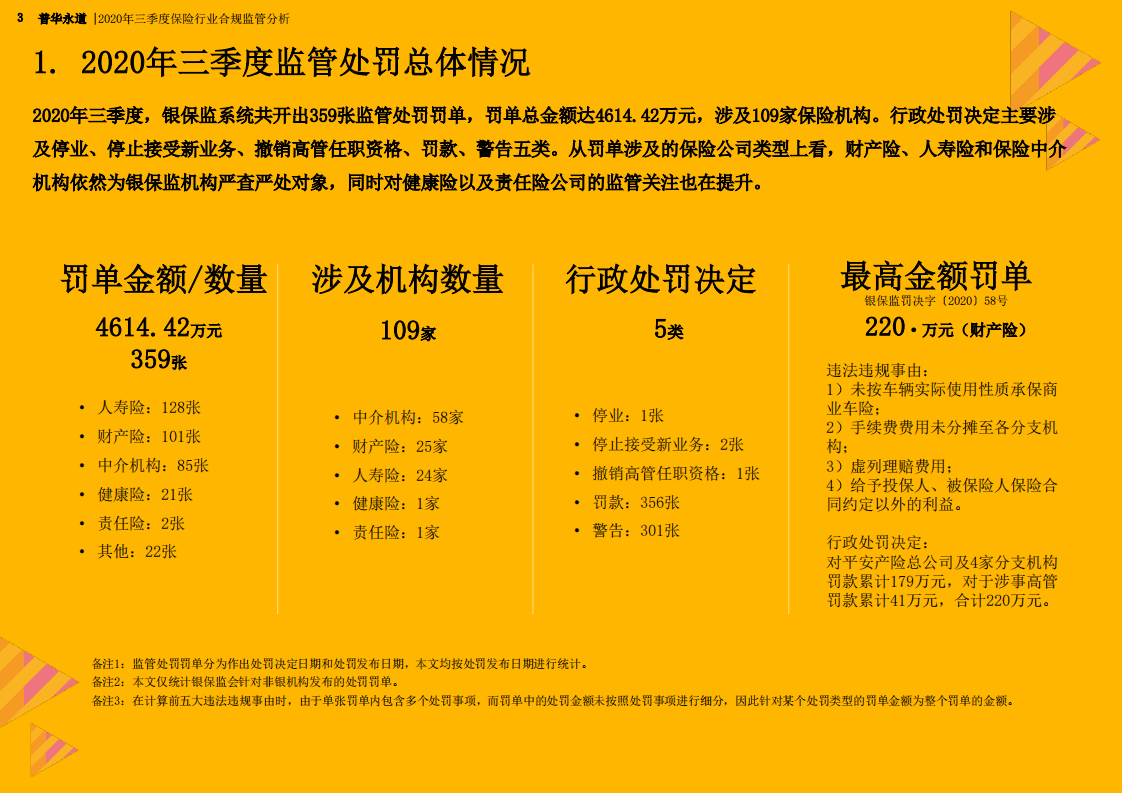 普华永道：2020年三季度保险行业合规监管分析.pdf 第3页