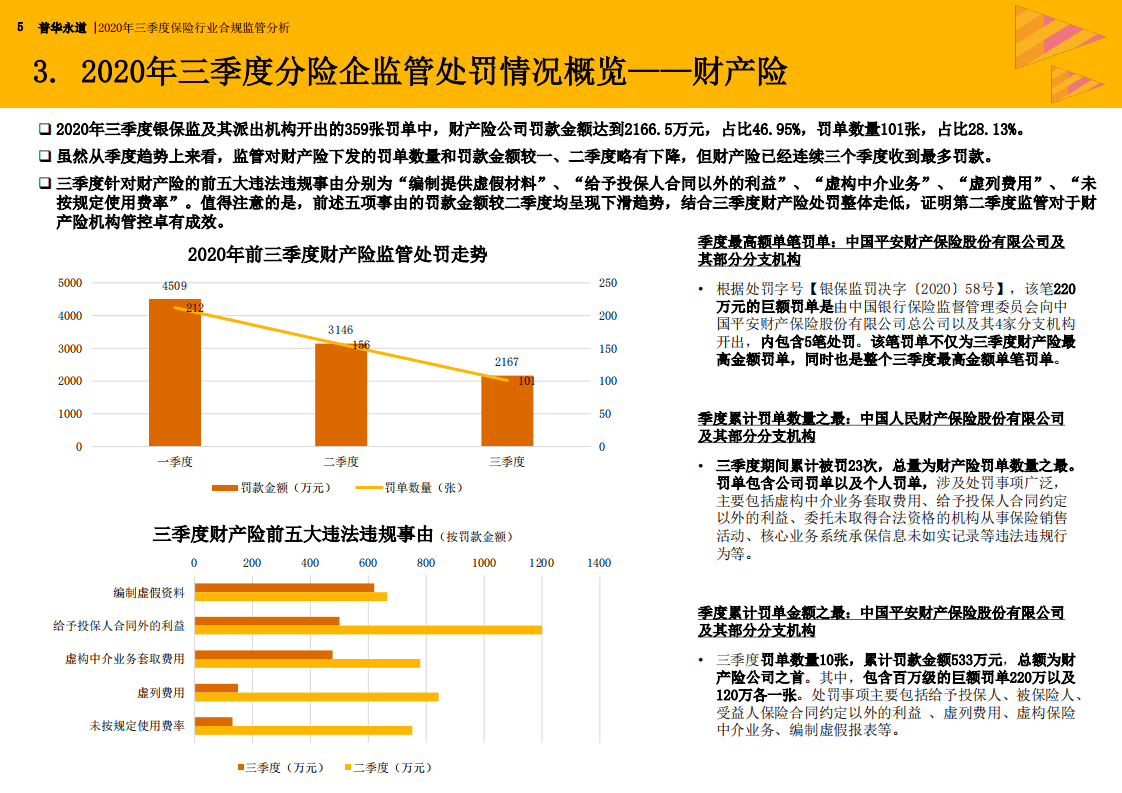 普华永道：2020年三季度保险行业合规监管分析.pdf 第5页