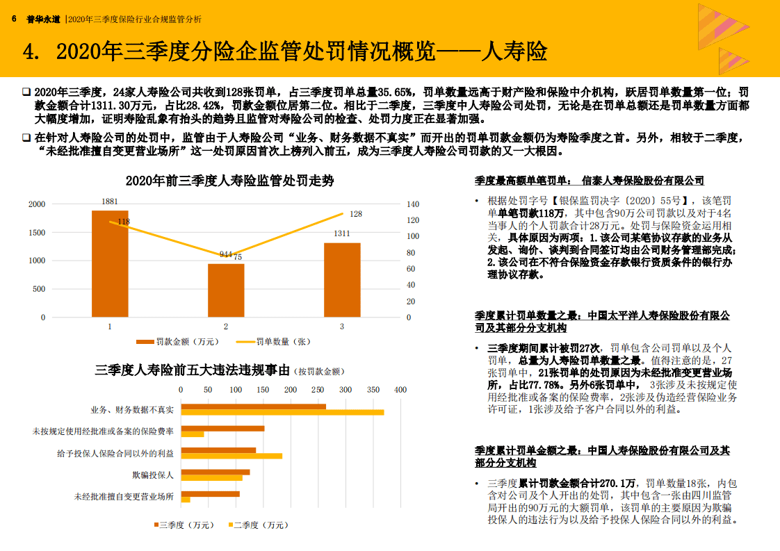 普华永道：2020年三季度保险行业合规监管分析.pdf 第6页