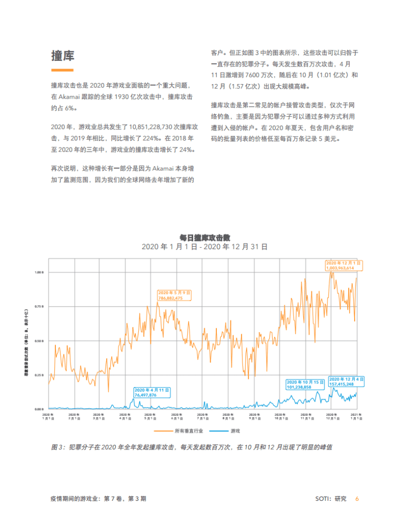 Akanmai：疫情期间的游戏业.pdf 第6页