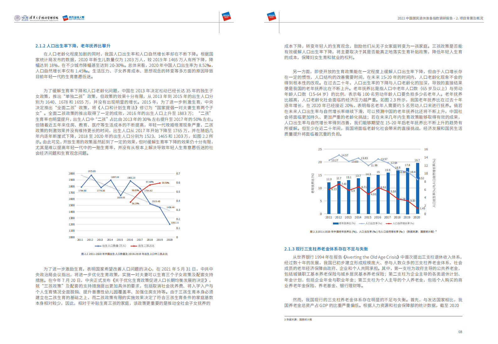 清华大学&同方人寿：2021中国居民退休准备指数调研报告.pdf 第6页