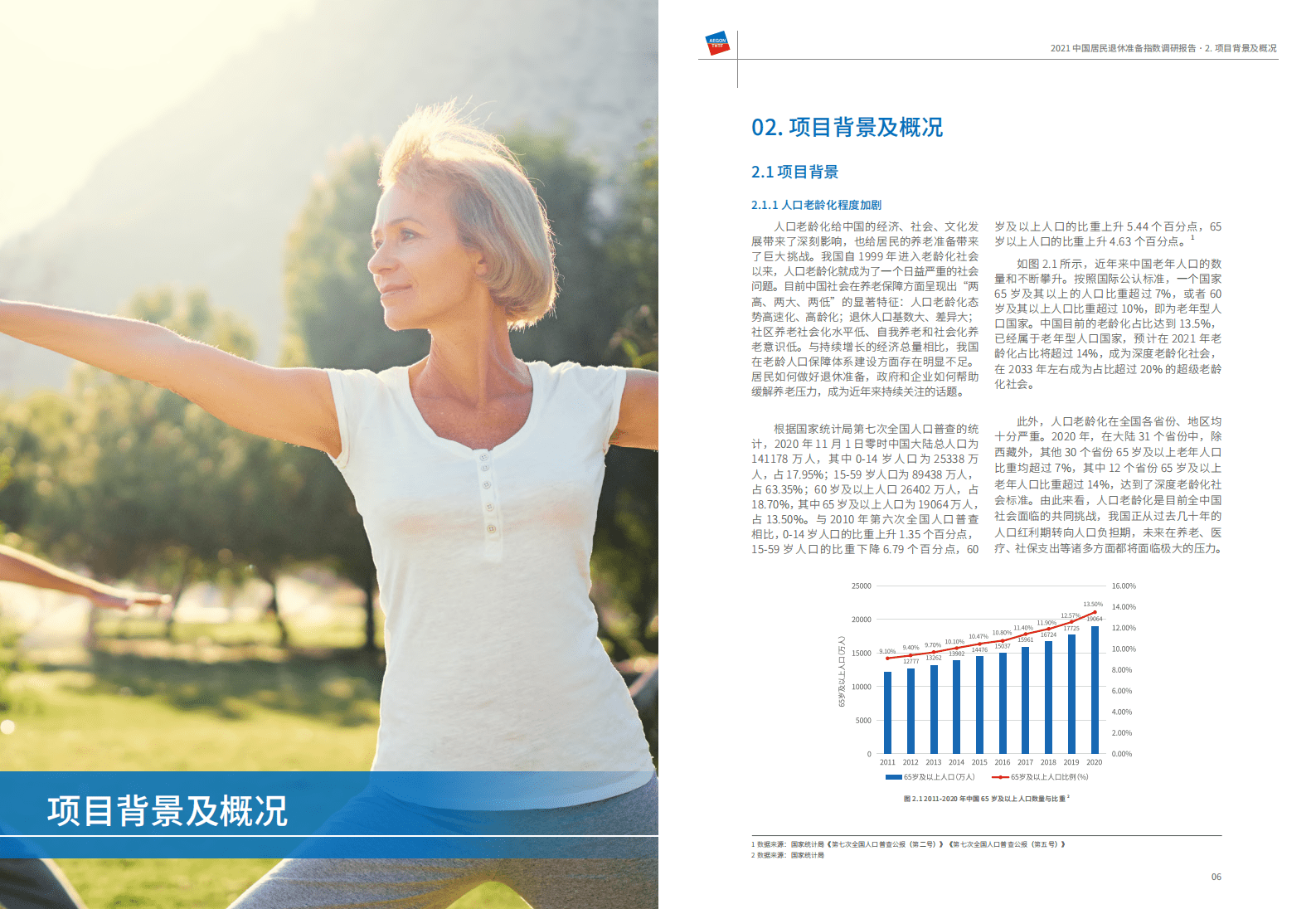 清华大学&同方人寿：2021中国居民退休准备指数调研报告.pdf 第5页