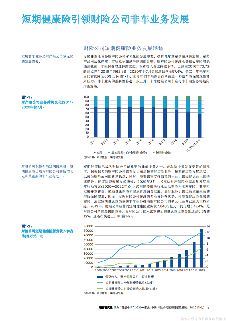 瑞再研究院：保险行业助力&ldquo;健康中国 2030&rdquo;：聚焦中国财产险公司短期健康险发展.pdf 第3页