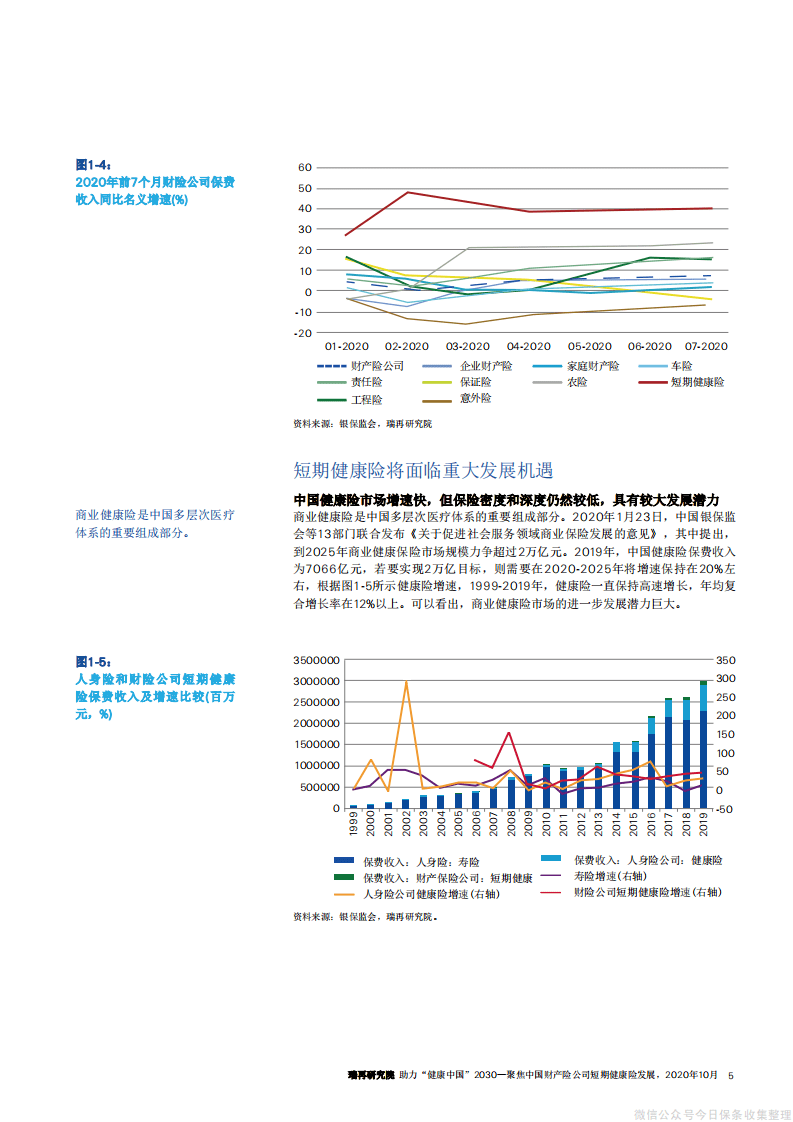 瑞再研究院：保险行业助力&ldquo;健康中国 2030&rdquo;：聚焦中国财产险公司短期健康险发展.pdf 第5页