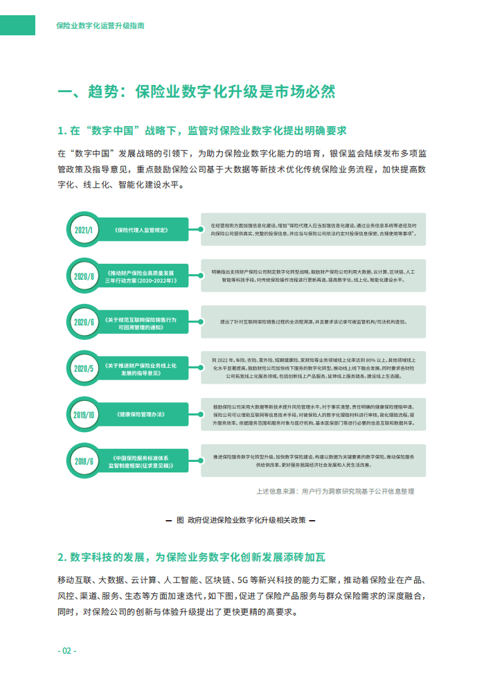 神策数据：保险业数字化运营升级指南.pdf 第4页