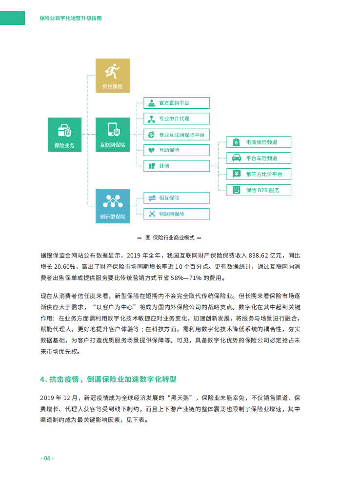 神策数据：保险业数字化运营升级指南.pdf 第6页