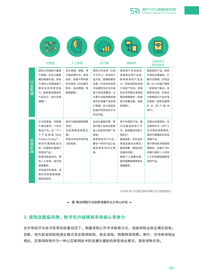 神策数据：保险业数字化运营升级指南.pdf 第5页