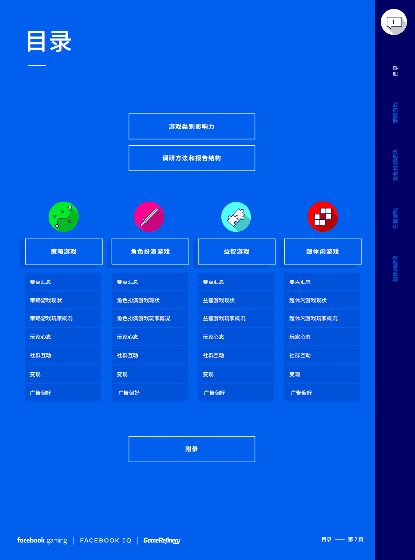Facebook Gaming ：成就伟大：游戏类别洞察报告.pdf 第2页