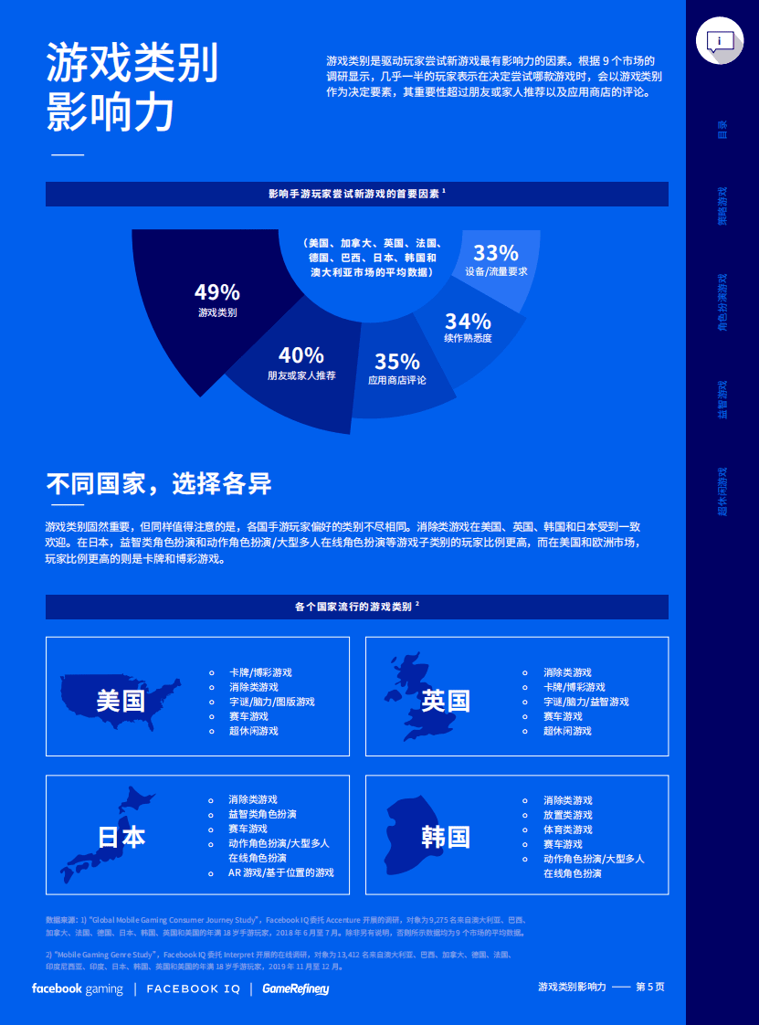 Facebook Gaming ：成就伟大：游戏类别洞察报告.pdf 第5页