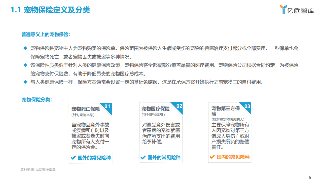 亿欧智库：美国宠物保险公司Trupanion：萌宠的健康成长保障.pdf 第6页