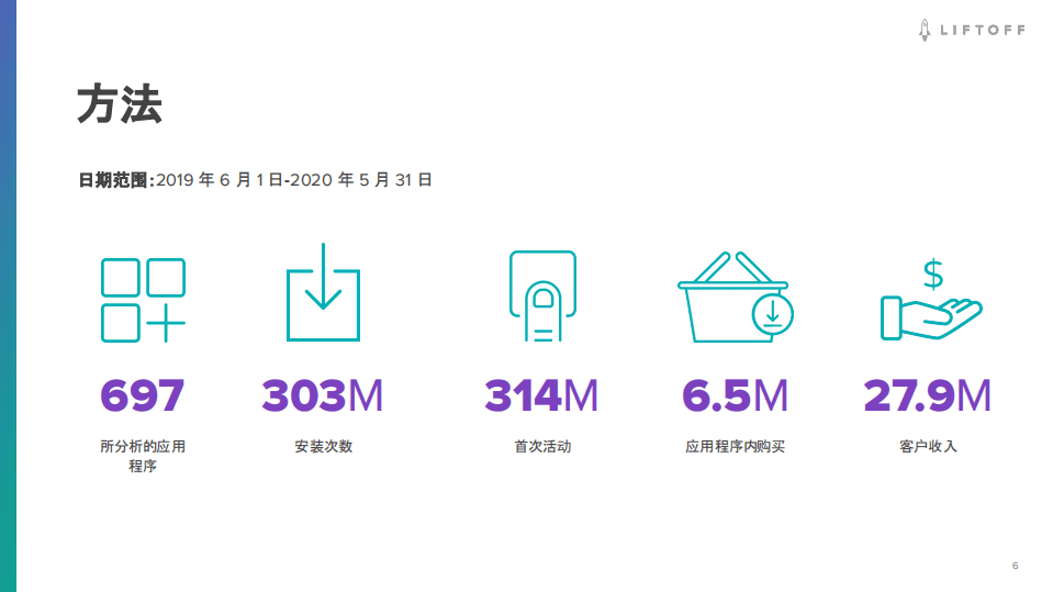 Liftoff：2020移动游戏报告.pdf 第6页