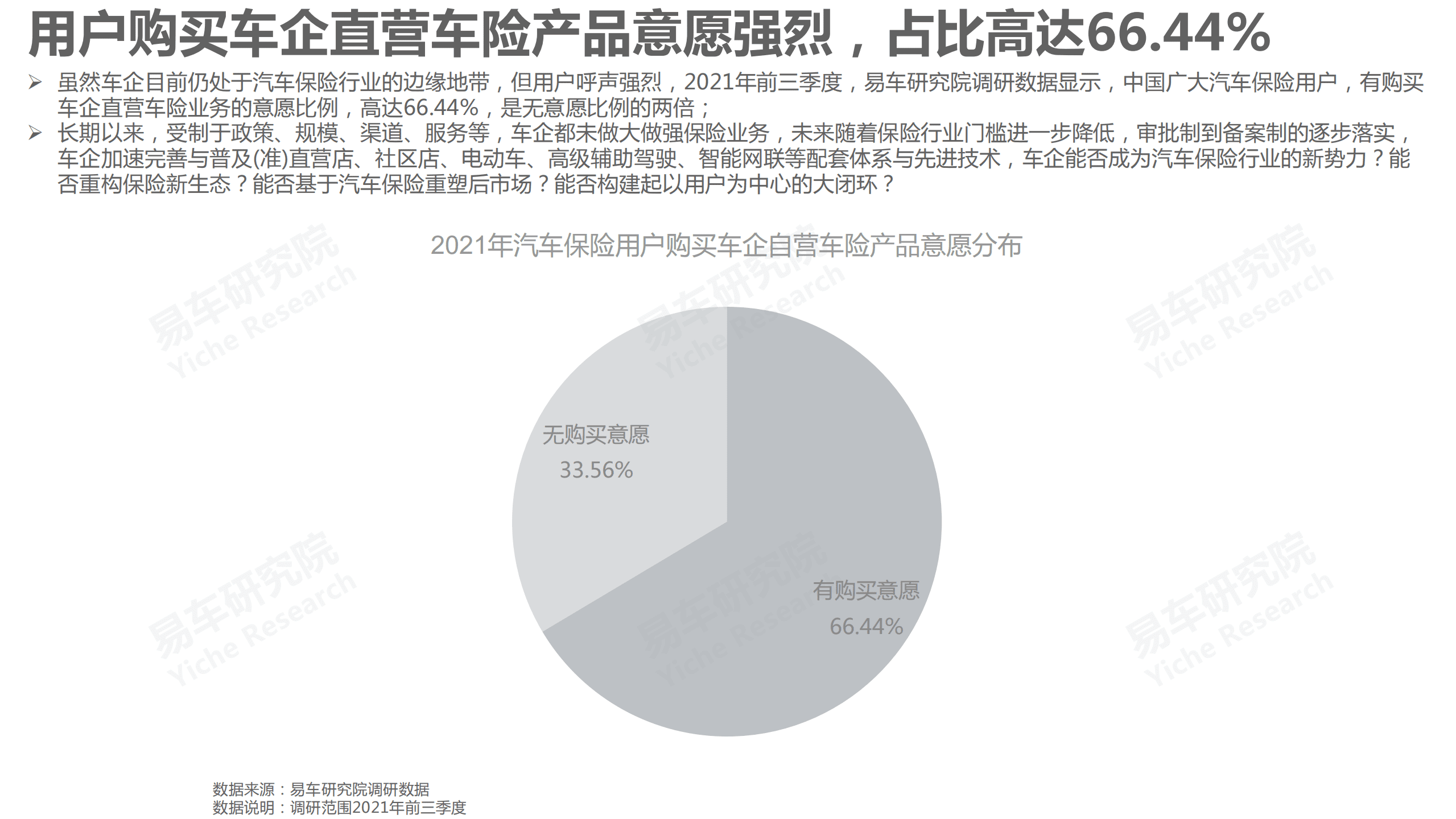 易车研究院：车企汽车保险洞察报告(2021).pdf 第5页
