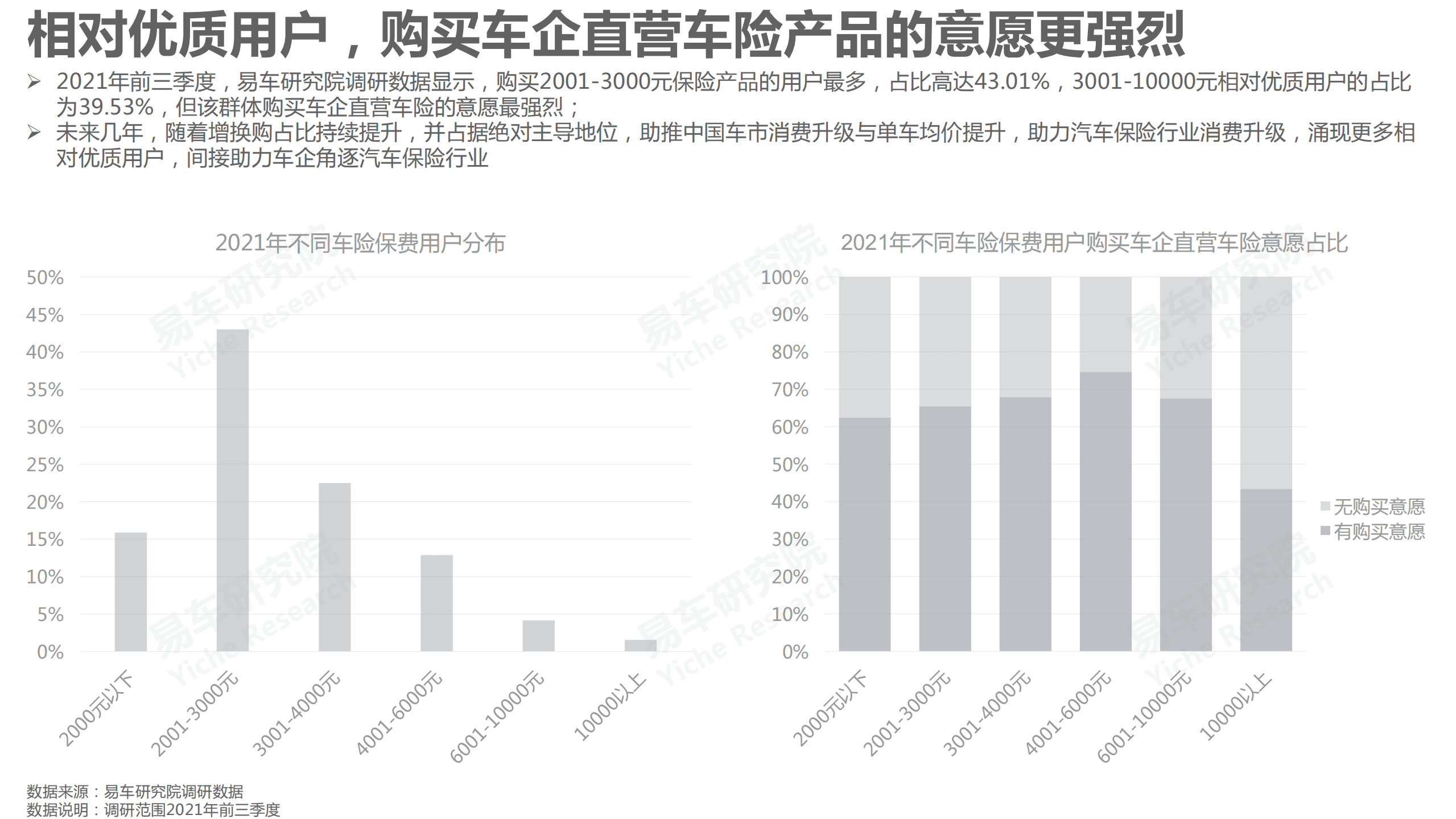 易车研究院：车企汽车保险洞察报告(2021).pdf 第6页