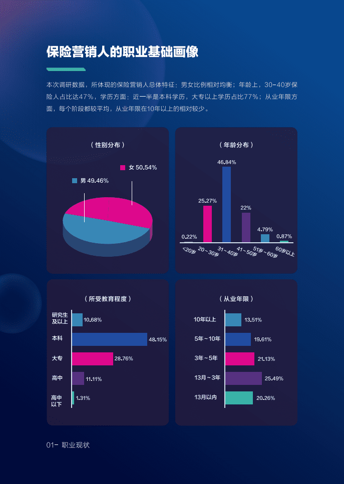 众安科技：2020保险营销人成长与职业发展白皮书.pdf 第6页