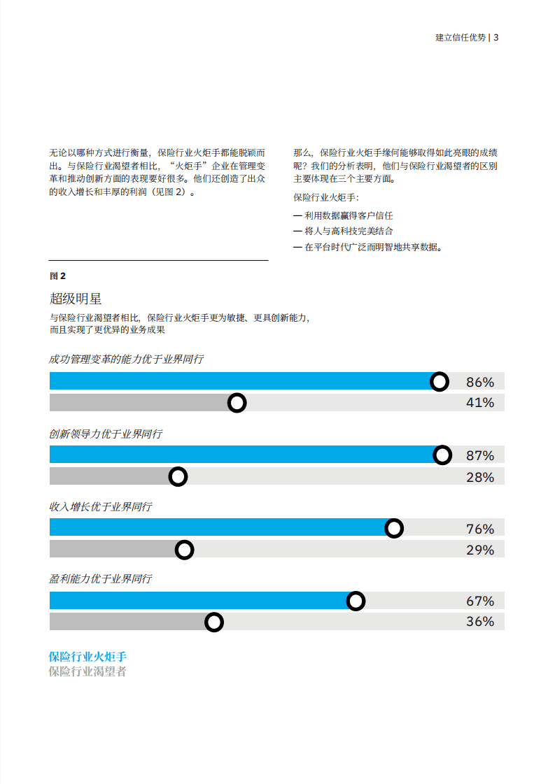 IBM商业价值研究院：保险行业索取数据保费-全球最高管理层调研之保险行业洞察.pdf 第5页