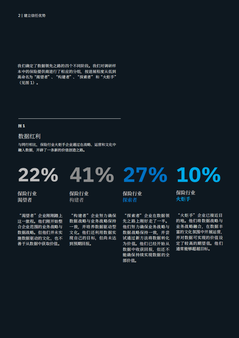 IBM商业价值研究院：保险行业索取数据保费-全球最高管理层调研之保险行业洞察.pdf 第4页