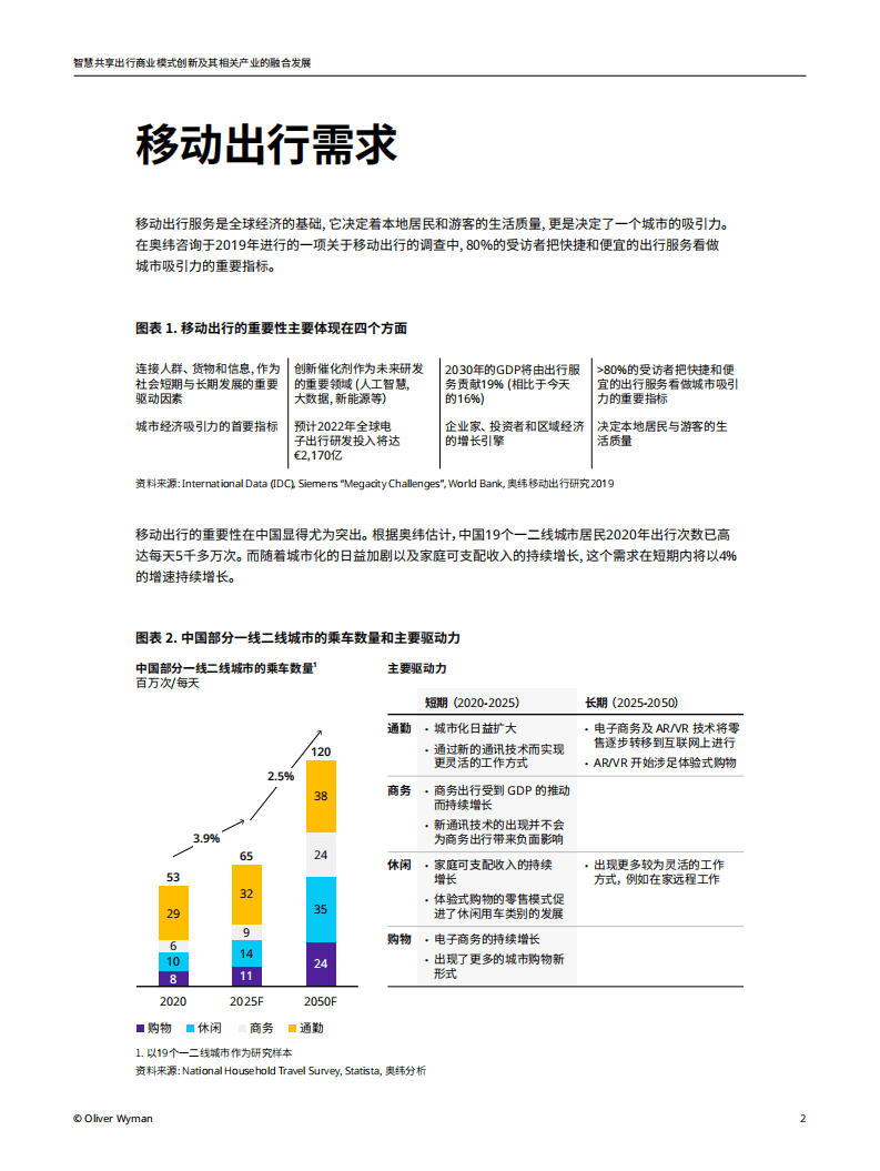 奥纬咨询：智慧共享出行商业模式创新.pdf 第3页