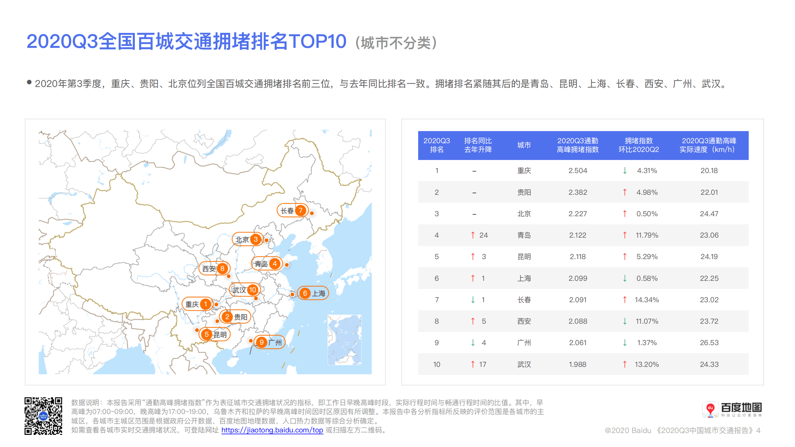 百度地图：2020年第3季度中国城市交通报告.pdf 第5页