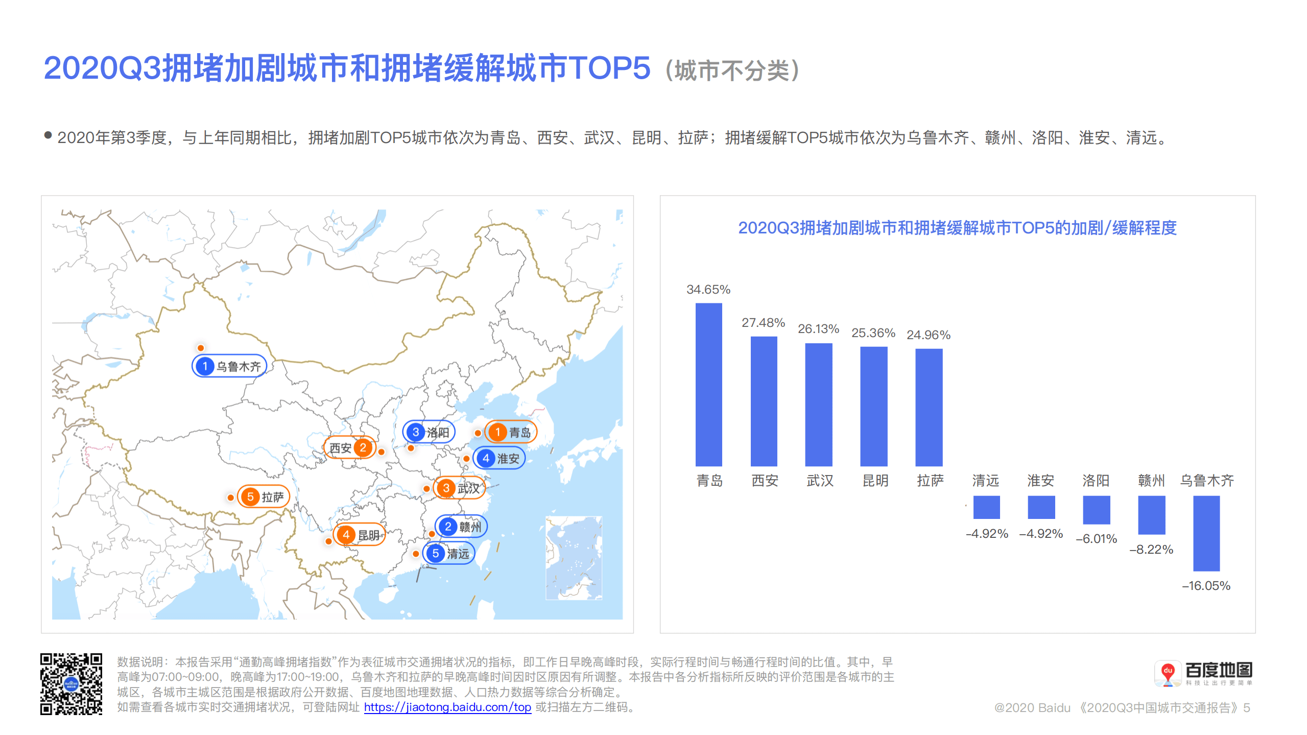 百度地图：2020年第3季度中国城市交通报告.pdf 第6页