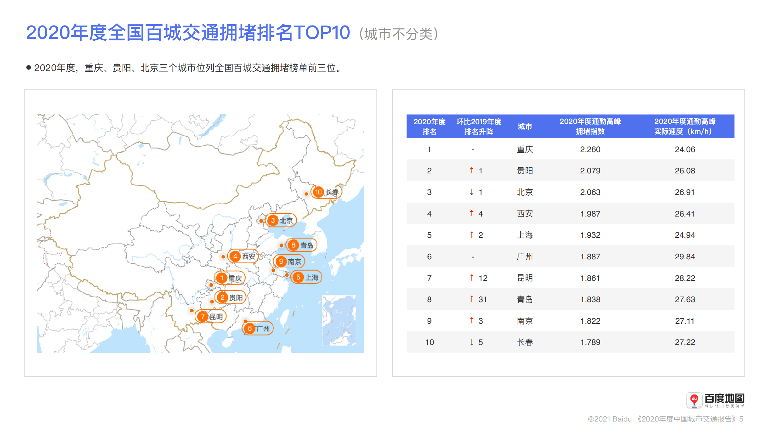 百度地图：2020年度中国城市交通报告.pdf 第4页